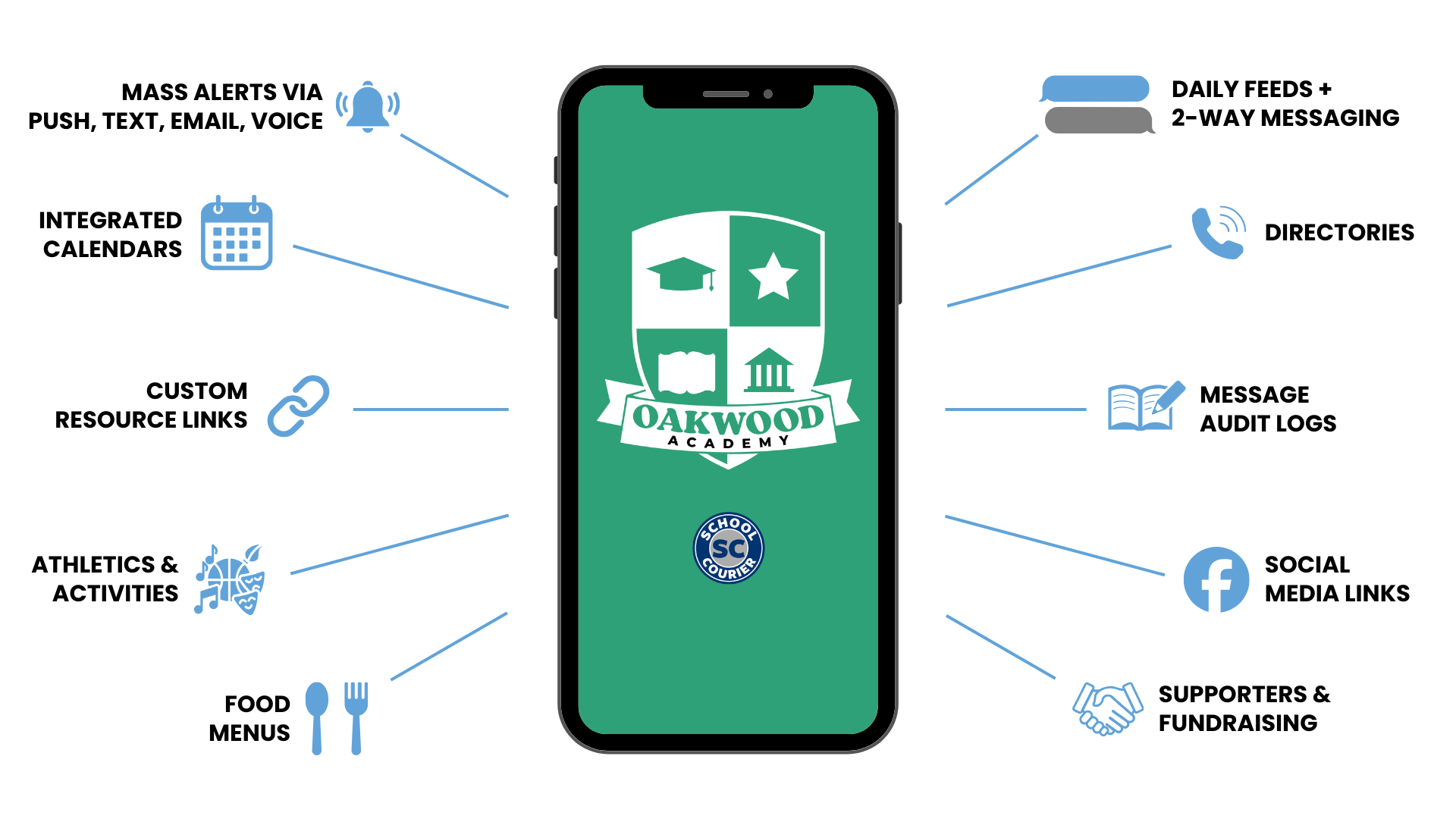 Connect, Inform, Simplify - School Courier's core values