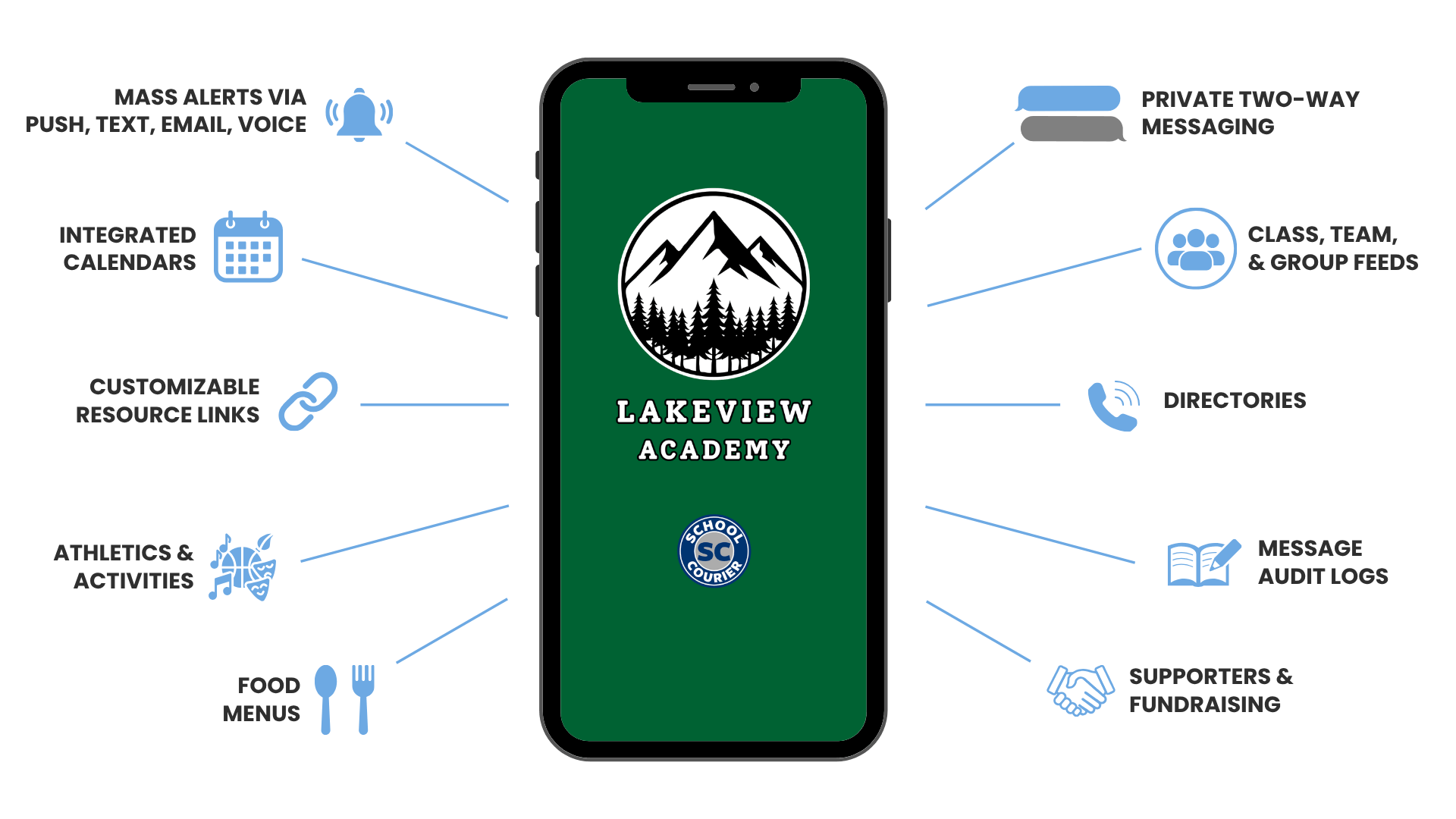 Connect, Inform, Simplify - School Courier's core values