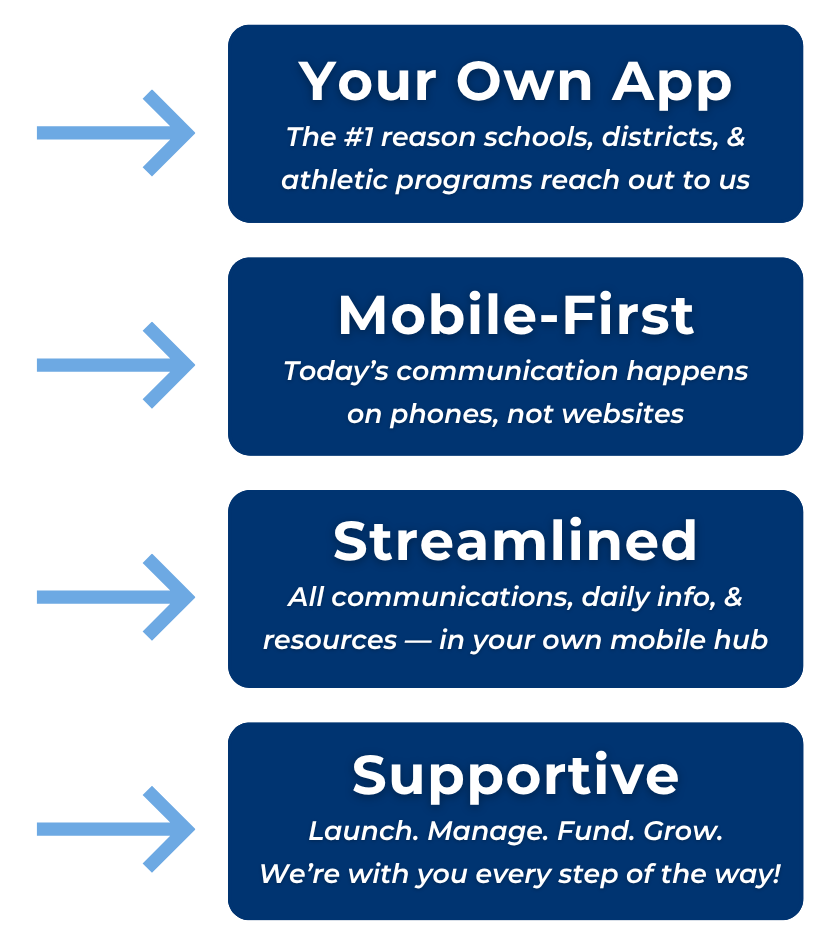 Why Schools Choose School Courier